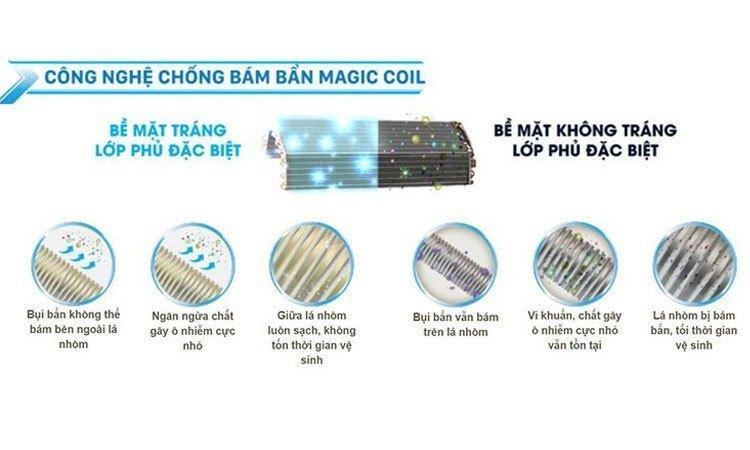 Máy lạnh Toshiba 2HP RAS-H18QKSG-V lọc sạch bụi bẩn và vi khuẩn gây hại