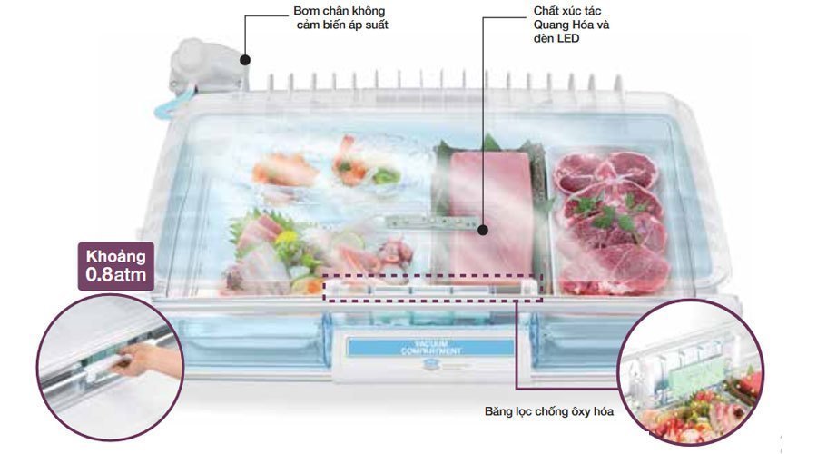 Tủ lạnh loại nào tốt? Tủ lạnh Hitachi 722 lít R-E6800XV
