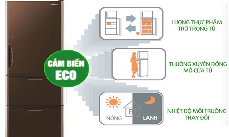 Tủ lạnh Hitachi 375L R-SG38FPGV (GBK) công nghệ cảm biến Eco tiết kiệm điện (ảnh minh họa)
