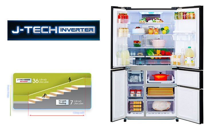 Tủ lạnh Sharp 758 lít SJ-F5X75VGW-BK tiết kiệm chi phí tiền điện