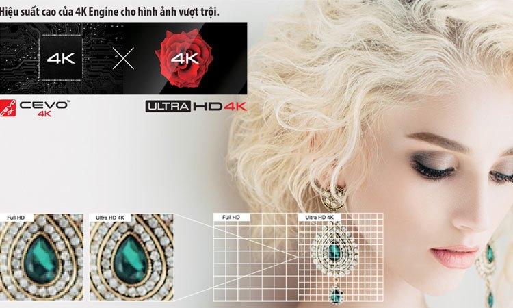 Đem đến những hình ảnh sắc nét, chân thực
