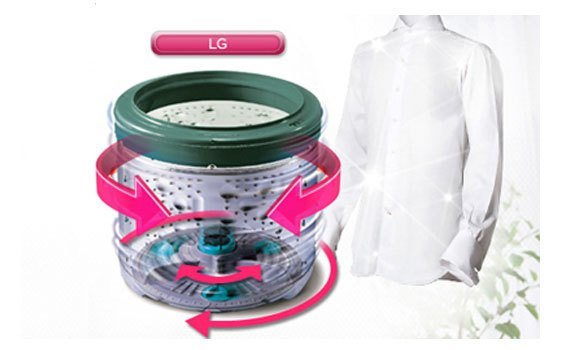 Máy giặt LG WF-S8519DB trang bị công nghệ giặt Turbo Drum