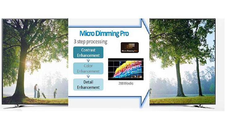 Thưởng thức hình ảnh đầy chân thật cùng tivi LED Samsung 49 inch UA49M6300AKXXV