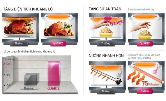 Lò vi sóng LG MH7043BAR có không gian rộng rãi