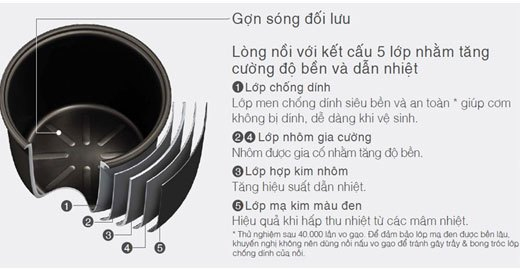 Lòng nồi cơm điện Hitachi RZ-DMD18Y dày nấu cơm ngon, giữ nhiệt tốt