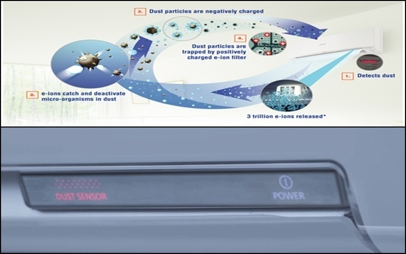 Bụi bẩn sẽ được loại bỏ với công nghệ Dust Sensor