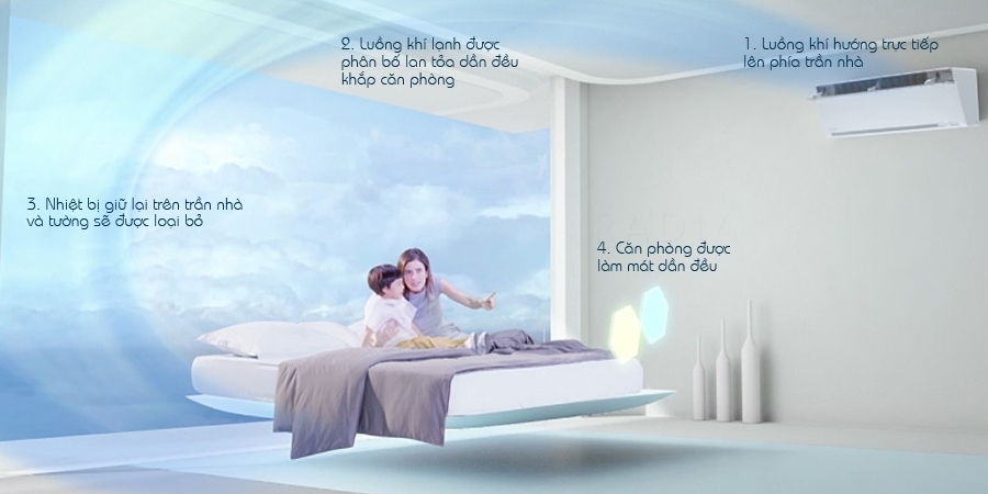 Mua máy lạnh ở đâu tốt? Máy lạnh Panasonic CS-VU9SKH-8 1 HP