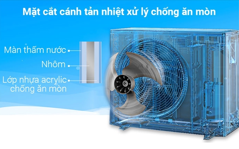     Cánh quạt tản nhiệt Daikin giúp tiết kiệm chi phí sửa chữa