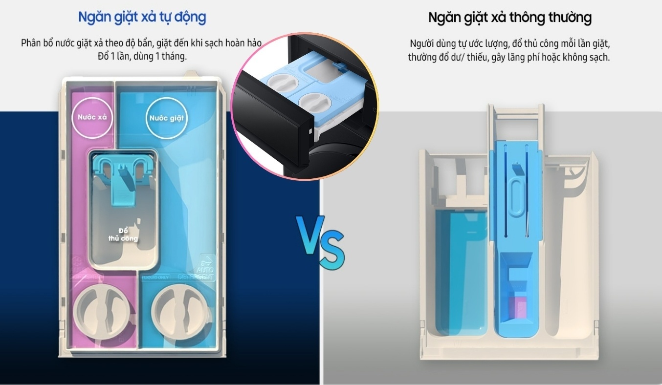 Máy giặt Samsung Inverter 11 kg WW11CB944DGBSV - Tự động phân bổ nước Giặt