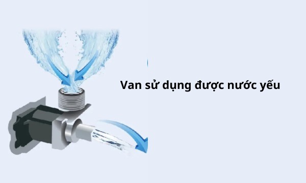 Máy giặt Aqua 8 kg AQW-KS80GT.S Van sử dụng được nước yếu