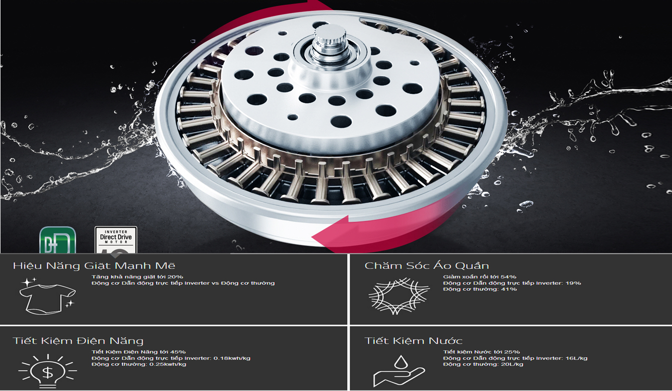 Máy giặt LG 17 kg WF-D1717HD tiết kiệm điện | nguyenkim.com