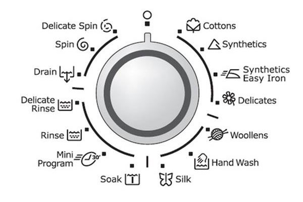 Cách sử dụng điều khiển máy giặt Electrolux EWP(x742/85752)