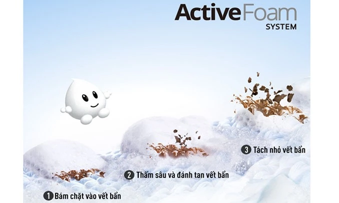 Máy giặt Panasonic - Hệ thống tạo bọt siêu mịn ActiveFoam