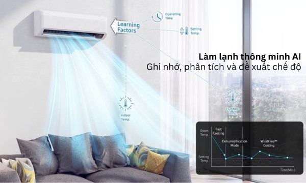 Máy lạnh Samsung Inverter 2.5 HP AR24CYFCAWKNSV Công nghệ làm lạnh thông minh AI