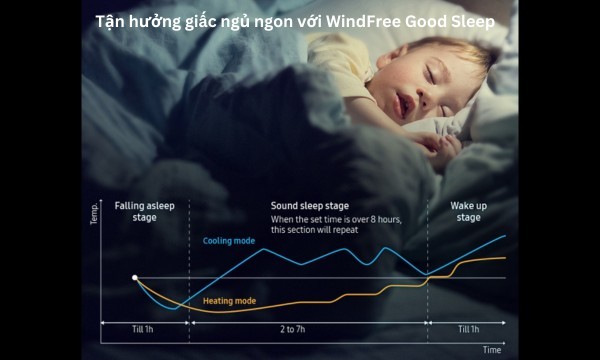 Máy lạnh Samsung Inverter 2.5 HP AR24CYFCAWKNSV - WindFree Good Sleep