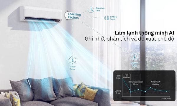 Máy lạnh Samsung Inverter 2 HP AR18CYFCAWKNSV Công nghệ làm lạnh thông minh AI