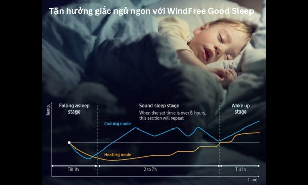 Máy lạnh Samsung Inverter 2 HP AR18CYFCAWKNSV - WindFree Good Sleep