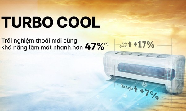 Máy lạnh Aqua Inverter 1.5 HP AQA-RV13QC chế độ làm lạnh nhanh turbo cool
