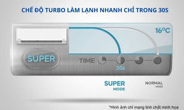 Máy lạnh Casper Inverter 2 HP TC-18IS36