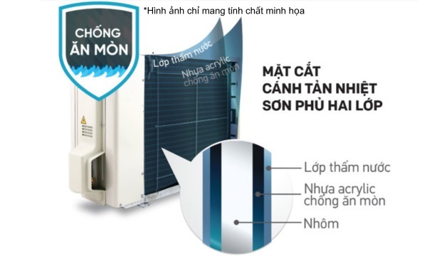 Máy lạnh Daikin Inverter 1 HP ATKF25YVMV/ARKF25YVMV - dàn tản nhiệt bền bỉ