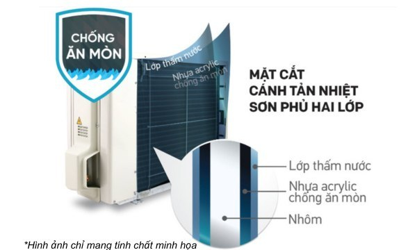 Máy lạnh Daikin Inverter 2 HP FTKF50YVMV/RKF50YVMV