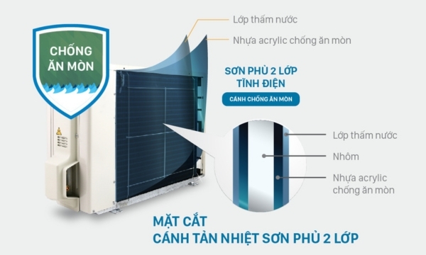 Máy lạnh Daikin Inverter 2023 - Dàn nóng chống ăn mòn