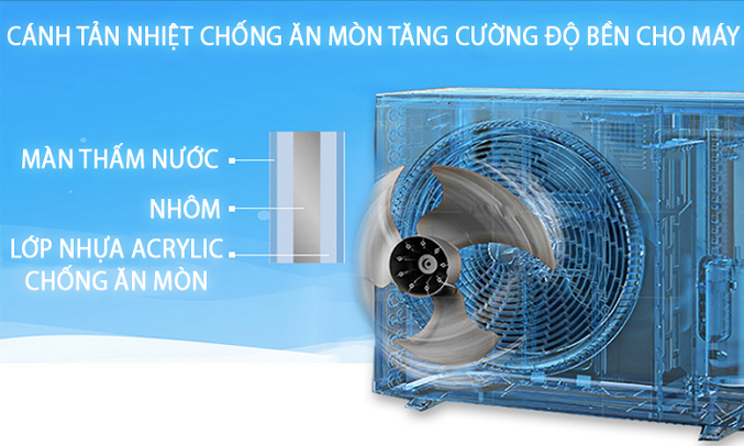 Máy lạnh Daikin Inverter 2.5 HP FTKA60UAVMV - Dàn tản nhiệt bền bỉ