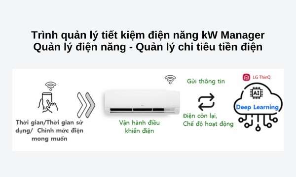 Máy lạnh LG Inverter 1 HP V10WIN1 Trình quản lý tiết kiệm điện năng kW Manager