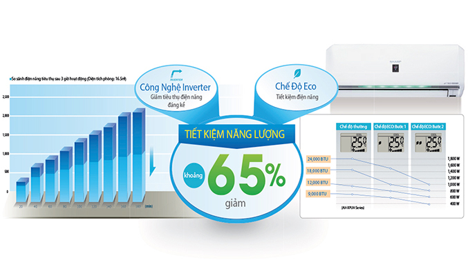 Máy lạnh Sharp AH-X9UEW 1.0 HP tiết kiệm