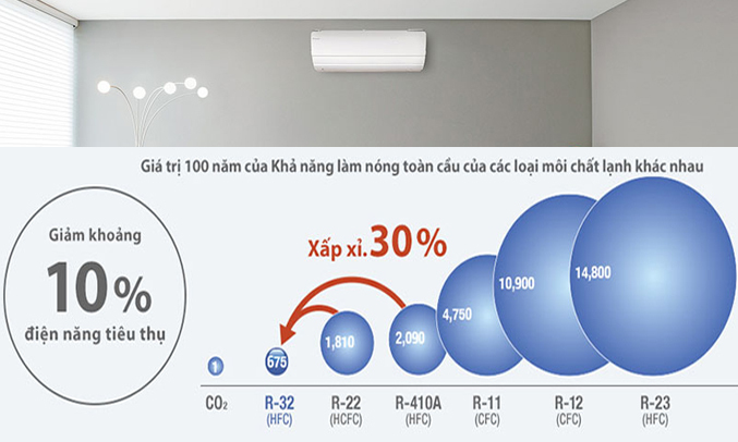 Máy lạnh Toshiba RAS-H10QKSG-V 1 HP tiết kiệm điện năng