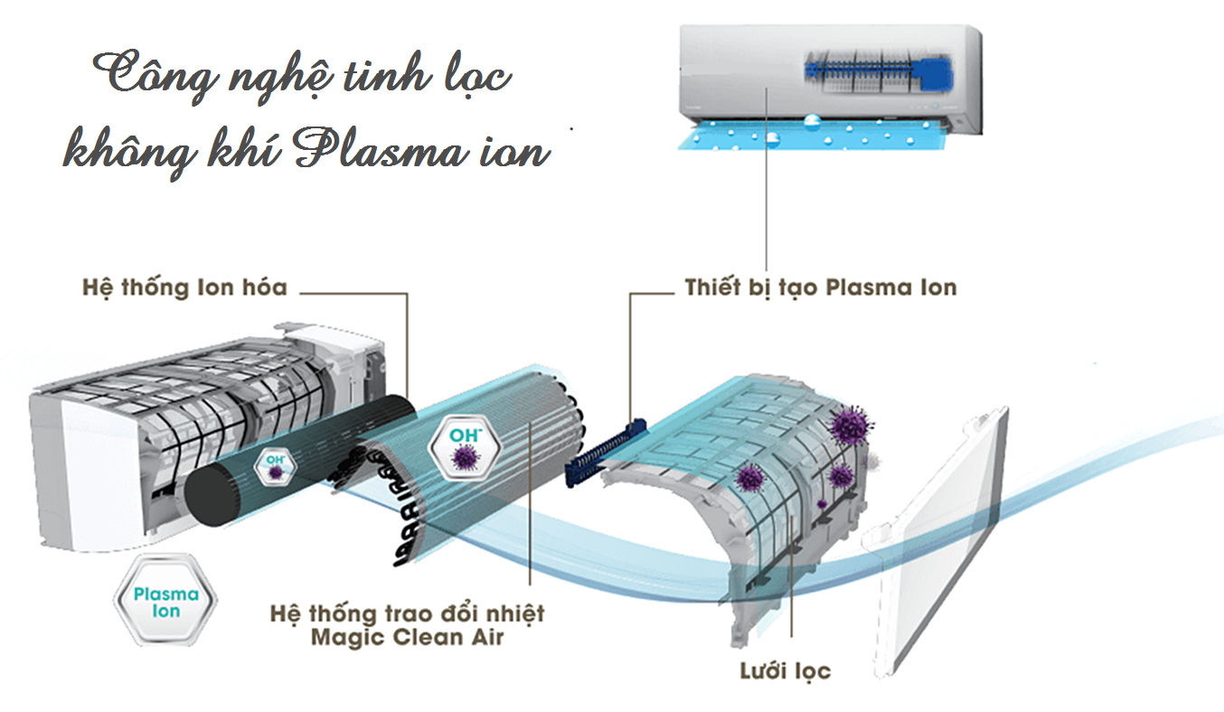 Máy lạnh Toshiba RAS-H10G2KCVP-V công nghệ tinh lọc không khí Plasma ion