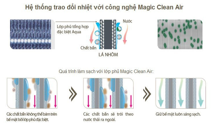 lazy_img-82 Máy lạnh Toshiba RAS-H18G2KCVP-V 2 HP lam lạnh nhanh
