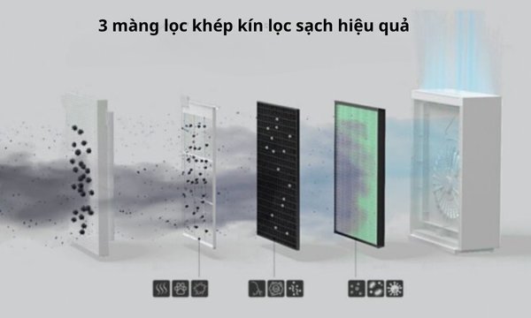 Máy lọc không khí Coway AP-1019C 3 màng lọc mạnh mẽ