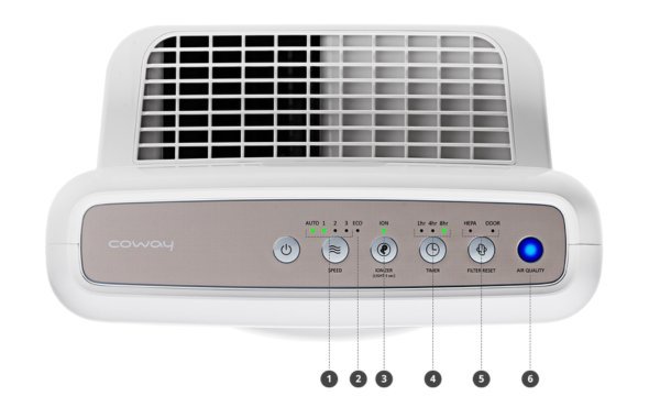 Máy lọc không khí Coway AP-1512HH Bảng điều khiển đa chức năng