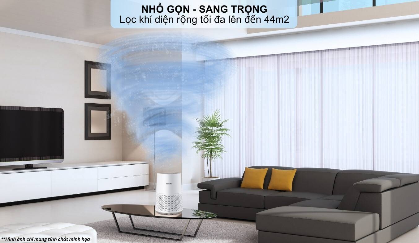 Máy lọc không khí Philips AC0650/10 phạm vi lọc rộng 70m²