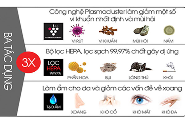 Máy lọc không khí Sharp với những công dụng vượt trội sẽ là lựa chọn hoàn hảo cho bạn và gia đình đấy!