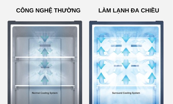 Tủ lạnh Casper Inverter 300 lít RB-320VT - hệ thống làm lạnh đa chiều