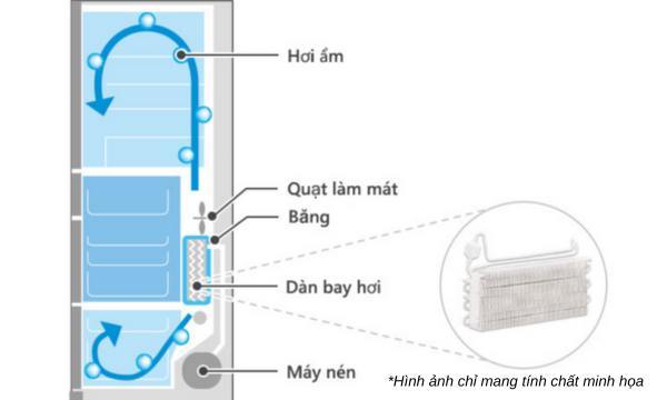 Tủ lạnh Hitachi Inverter 617 lít R-HW620RV XK công nghệ làm lạnh tái tạo băng