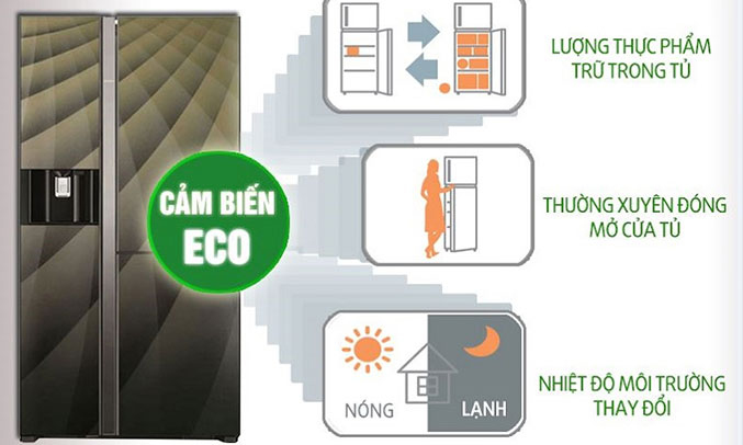 Tủ lạnh Hitachi R-M700AGPGV4X (DIA) inverter