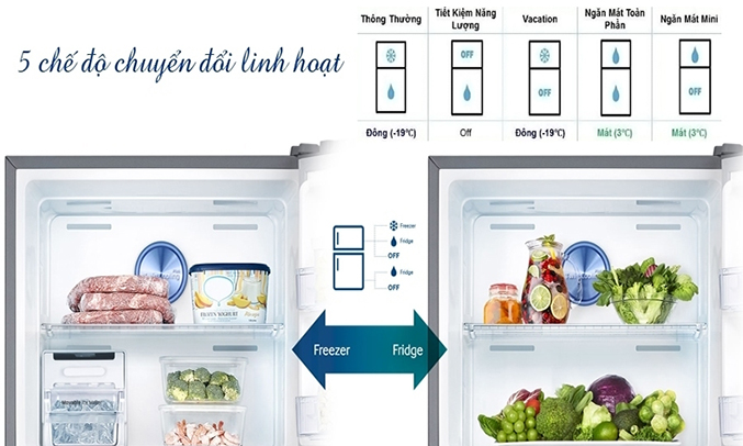 Tủ lạnh Samsung RT32K5532S8 321 lít 5 chế độ