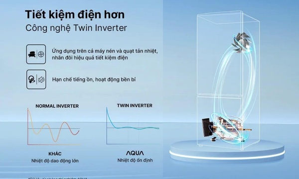 Tủ lạnh Aqua Inverter 292 lít AQR-B350MA(GM) - Twin Inverter tiết kiệm điện