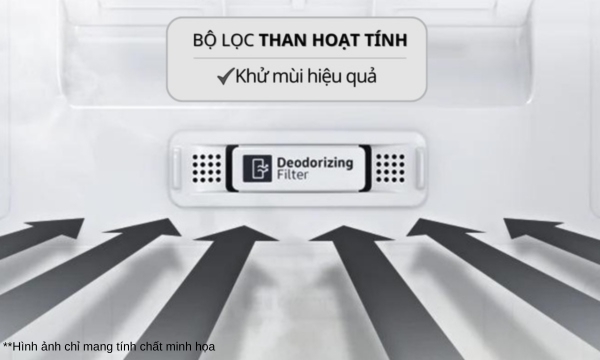 Tủ lạnh Samsung Inverter 280 lít RB27N4010BU bộ lọc than hoạt tính