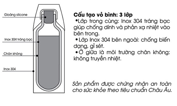 Bình lưỡng tính Elmich L5 cấu tạo 3 lớp đặc biệt