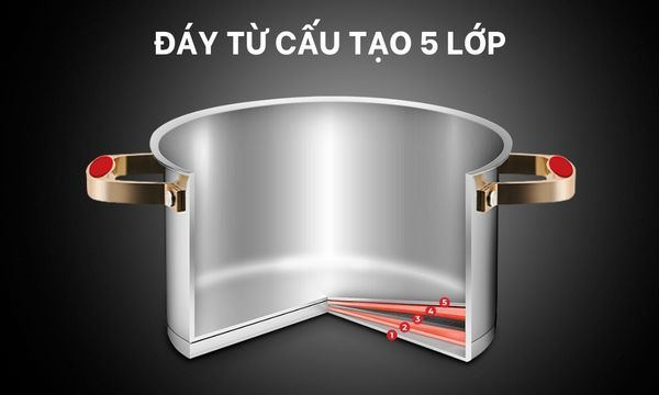 Nồi Inox Elmich Red Velvet 24cm - đáy từ 5 lớp