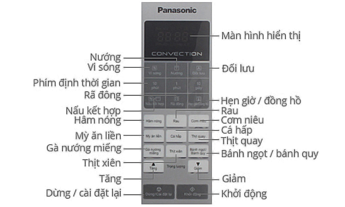 Lò vi sóng Panasonic NN-CT655MYUE 27 lít nhiều cách chế biến
