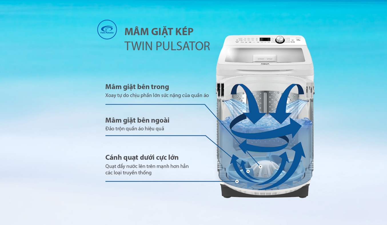Máy giặt Aqua 12 kg AQW-FR120CT (W) mâm giặt kép Twin Pulsator