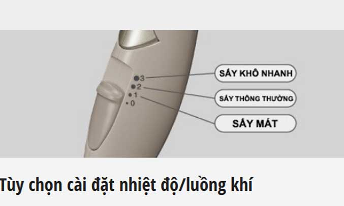 Máy sấy tóc Panasonic hoạt động với 2 chế độ sấy mát và 1 sấy nóng