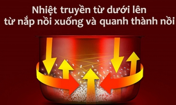 Nồi cơm điện Panasonic 1.8 lít SR-ZX185KRAM cơm nhanh chín