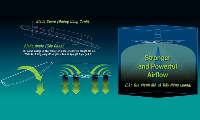 Quạt trần KDK W56WV màu trắng thiết kế cánh quạt 3D