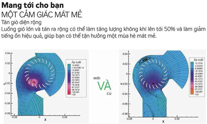 Quạt làm mát không khí Kangaroo KG50F38 bền bỉ